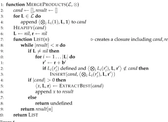 Figure 6Function for computing the union of products of sorted lists (Huang and Chiang 2005).