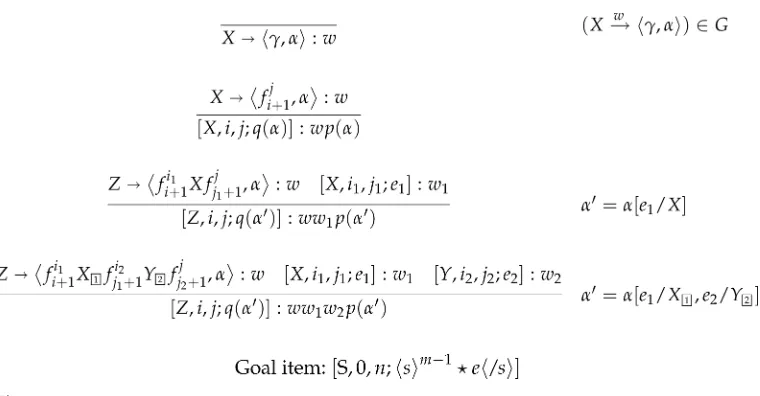 Figure 8Inference rules for the