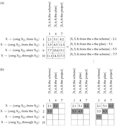 Figure 9Example illustrating hybrid method for incorporating the LM. Numbers are negative