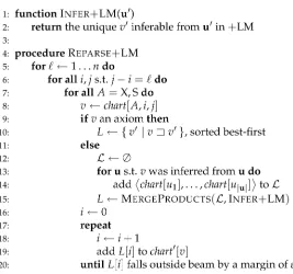 Figure 10Algorithm for faster integrated calculation of LM probabilities.