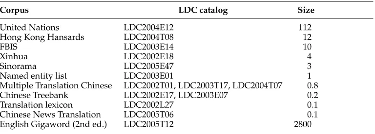 Table 2Corpora used in training data. Sizes are approximate and in millions of words.