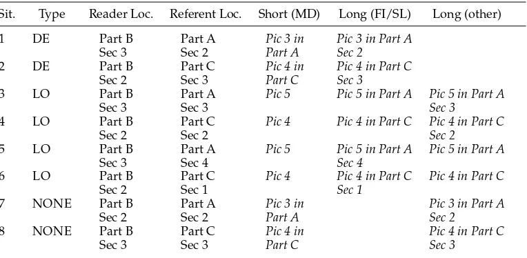 Table 2Situations of reference for Experiment 2.