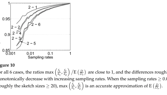 Figure 11Biases in terms of |E(ˆa)−aa|