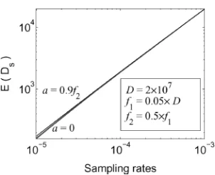 Figure 16This experiment shows that E(