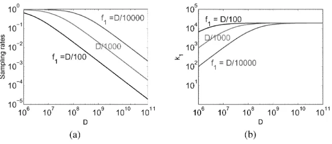 Table 5The critical sampling rates and sample sizes (for cv = 0.1) are computed for all two-way