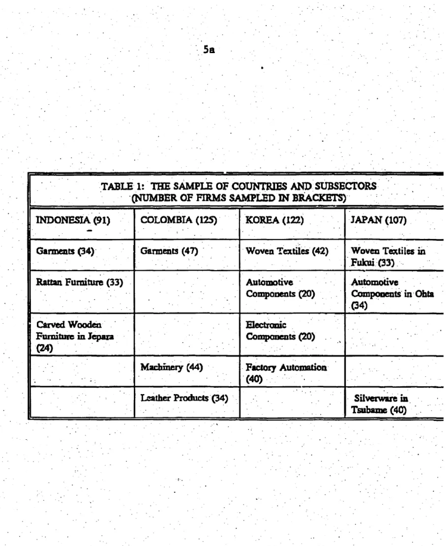 TABLE 1:THE  SAMPLE OF COUNTRIES AND) SUBSECTORS (NUMBER OF  FIRMS SAMPLED IN BRACKES)