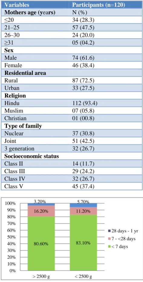 Table 1: Socio-demographic profile of the study cases. 
