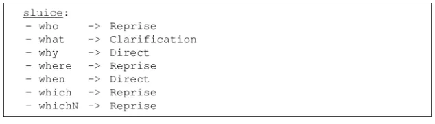 Figure 1One-rule tree.