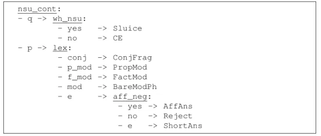 Figure 4Four-rule tree.