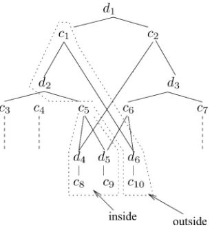 Figure 4Example feature forest.
