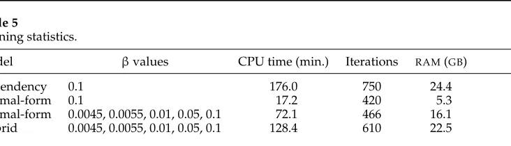 Table 5Training statistics.
