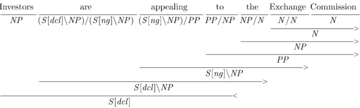 Figure 1Example derivation using forward and backward application.