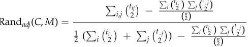 Table 2Data similarity measures.