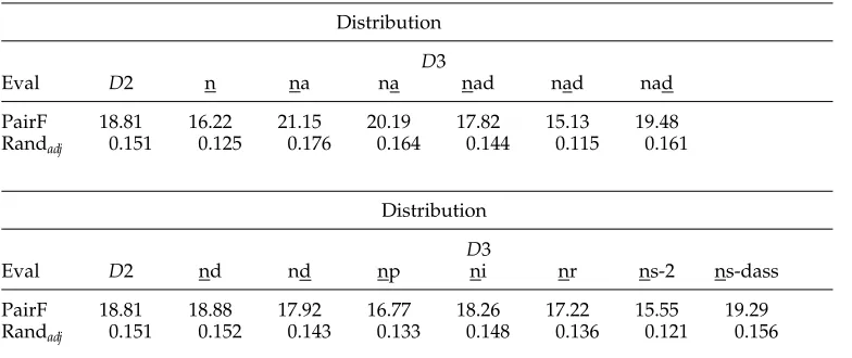 Table 9Comparing selectional preference slot deﬁnitions.