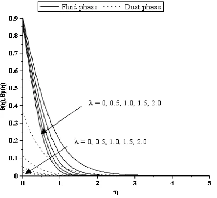 Figure 6  Velocity profiles for fluid phase 