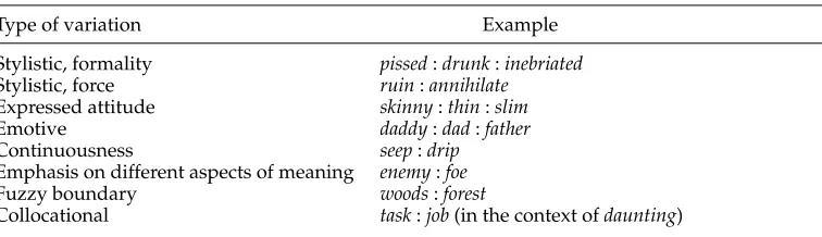 Table 1Examples of near-synonym variations.