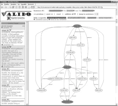 Figure 1Structural interconnection patterns for the sentence