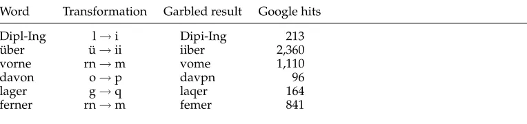 Table 10Some members of the top 1,000 most frequent German words transformed by typical OCR error