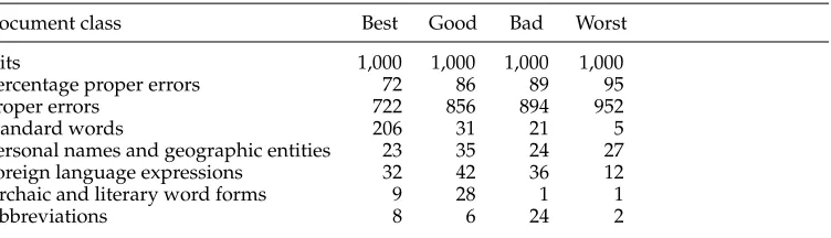 Table 15Overproduction of the maximal error dictionary in the English general HTML corpus.