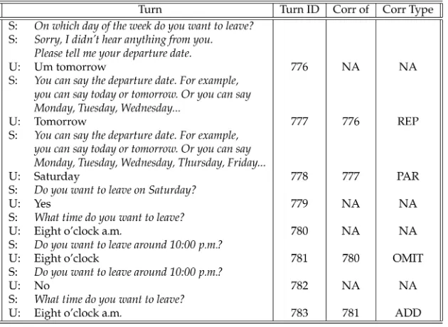 Figure 2Toot dialogue fragment with correction labels.