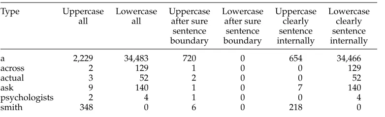 Table 3Example data for the orthographic heuristic.