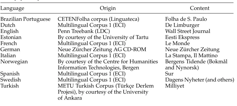 Table 4Newspaper corpora used in the evaluation.
