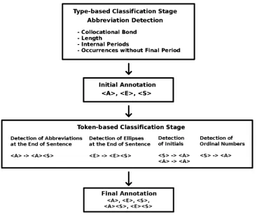 Figure 1Architecture of the Punkt System.