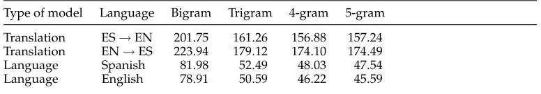 Table 4Perplexity measurements for translation and target language models of different