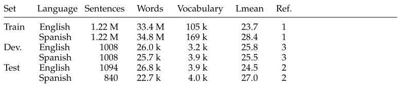 Table 1Basic statistics for the training, development, and test data sets (M and k stand for millions andthousands, respectively; Lmean refers to the average sentence length in number of words, andRef