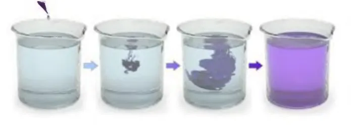 Figure 1.1 Example of transport phenomena involving diffusion process.