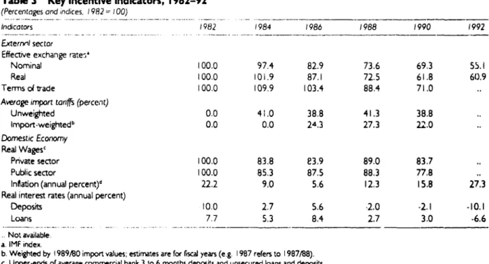 Table 3  Key incentive  Indicators,  1982-92