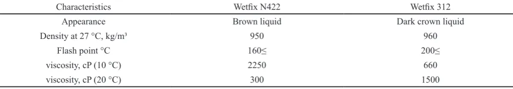 Table 3. Gradation of the aggregates used in the study