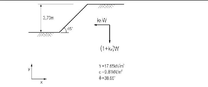 Fig 2. Verification analysis condition in example 1 