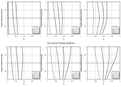 Figure 3. Parameter of combination condition  