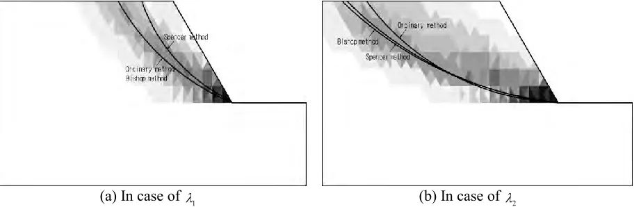 Figure 5. Analysis conditions of verification examples 3 