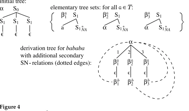 Figure 4SN-MCTAG for