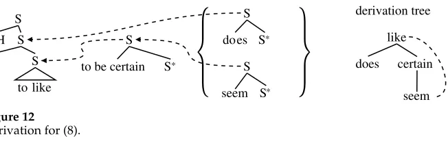 Figure 12Derivation for (8).