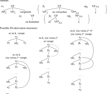 Figure 15Sample RSN-MCTAG of arity four.