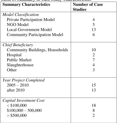 Table 3: Summary of Case Study Characteristics  Summary Characteristics  Number of Case 