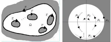 Figure 1. Mapping of the bounded multiply connected region �  of connectivity M�1 onto a disk with circular slits