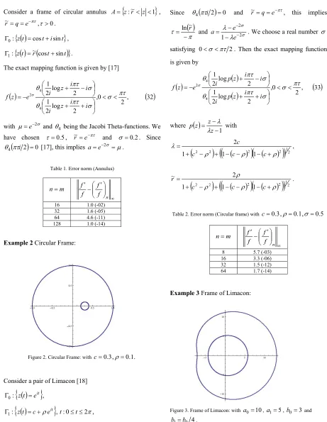 Figure 2. Circular Frame: with c�3.0,��.1.0