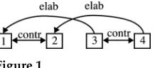 Figure 1Coherence graph for example (20).