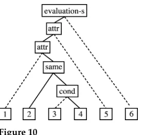 Figure 10Tree-based RST annotation for example (26) from Carlson, Marcu, and Okurowski (2002)