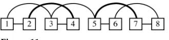 Figure 12Correlation between number of arcs and number of crossed dependencies.