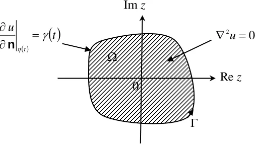 Figure 2.1: A Neumann problem in region  . 