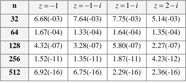 Table 3.4: The Error f(z)f(z)n for the Exterior Neumann Problem on the Boundary 3 . 