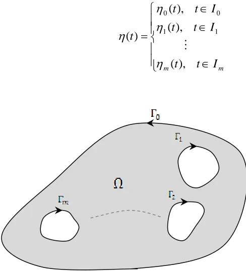 Figure 4.1: Bounded multiply connected region. 