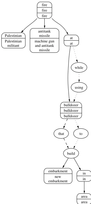 Figure 7A pruned basis lattice.