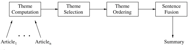 Figure 2MultiGen architecture.