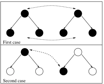 Figure 4Tree alignment computation. In the ﬁrst case two tops are aligned, while in the second case the